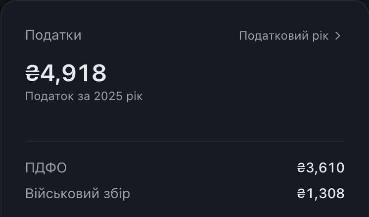 Картка «Податки»: податок за рік, розкладений на ПДФО і військовий збір.