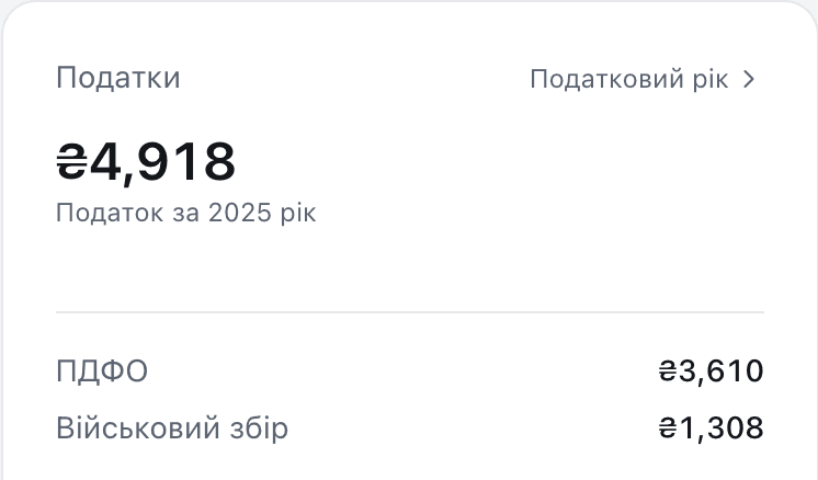Картка «Податки»: податок за рік, розкладений на ПДФО і військовий збір.