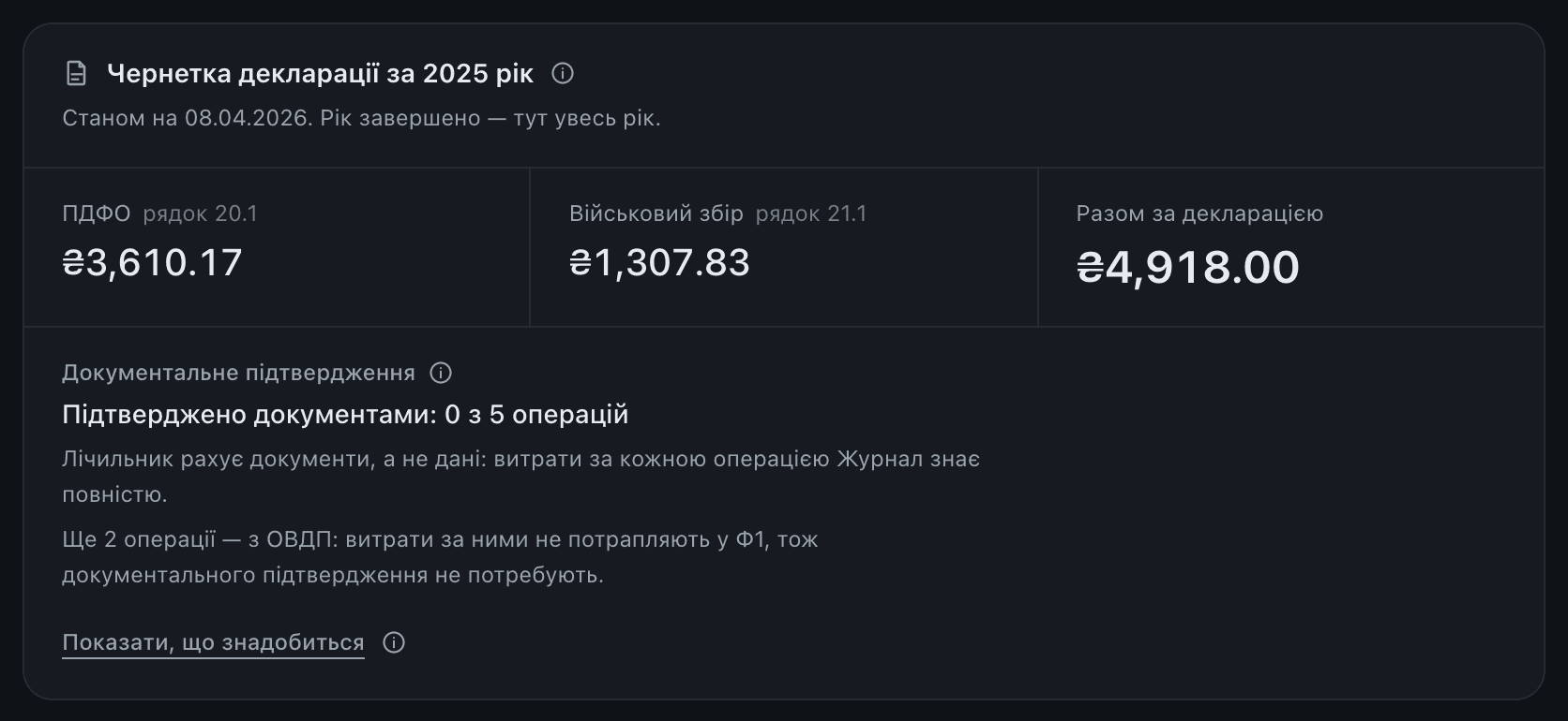 Екран «Податки»: чернетка декларації за рік — ПДФО, військовий збір і разом за декларацією.