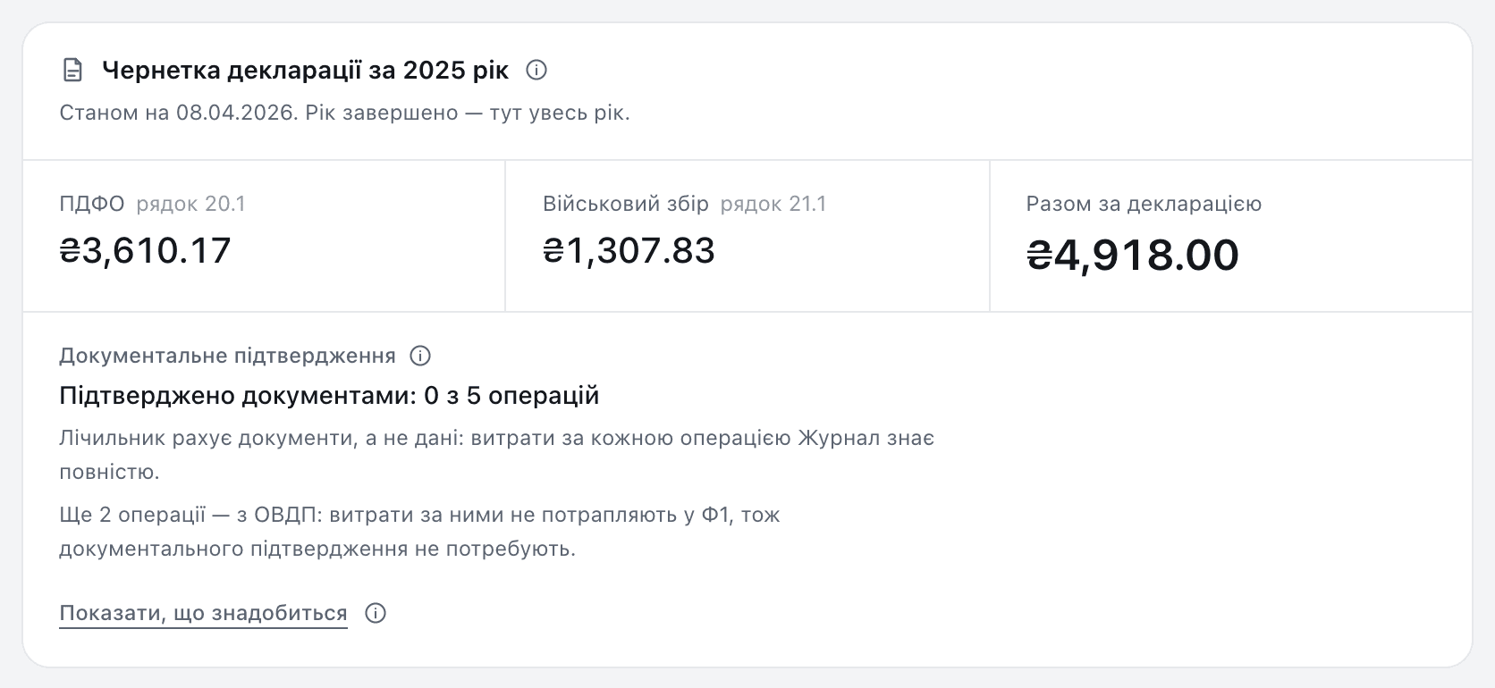 Екран «Податки»: чернетка декларації за рік — ПДФО, військовий збір і разом за декларацією.